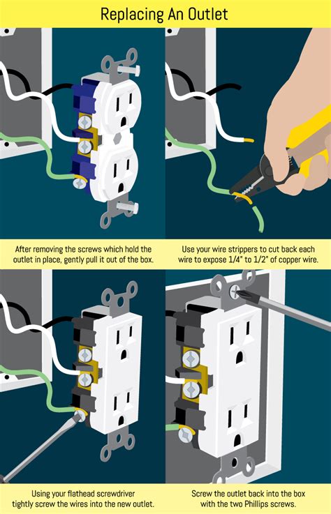 how to remove old wires from electric box|replacing electrical outlet box.